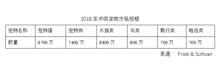 寵物市場規(guī)模.png