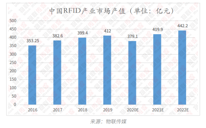 RFID匯總篇2195.png