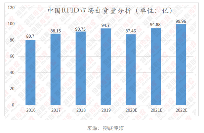 RFID匯總篇1837.png