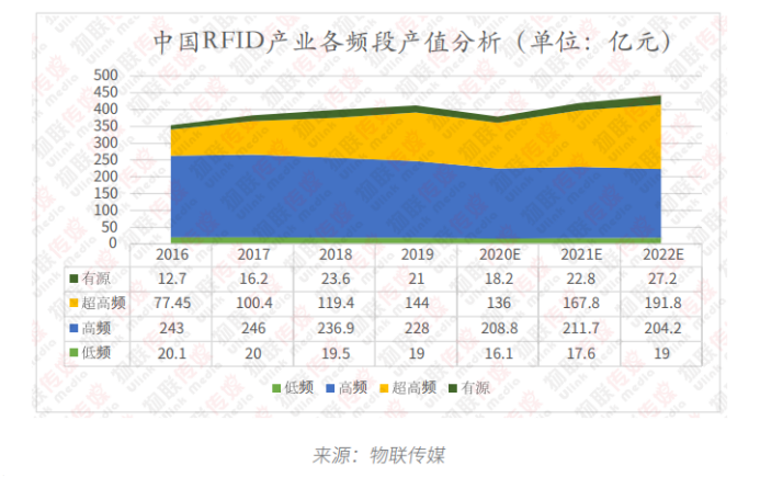 RFID匯總篇2198.png