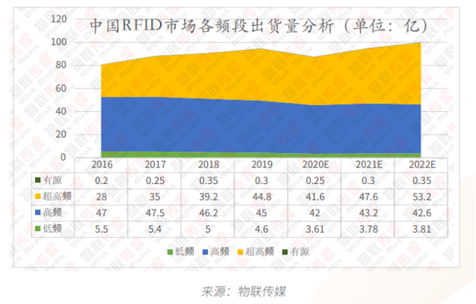 RFID匯總篇1840.png