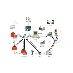 RFID讀卡器成功應(yīng)用于海信日立空調(diào)裝配線